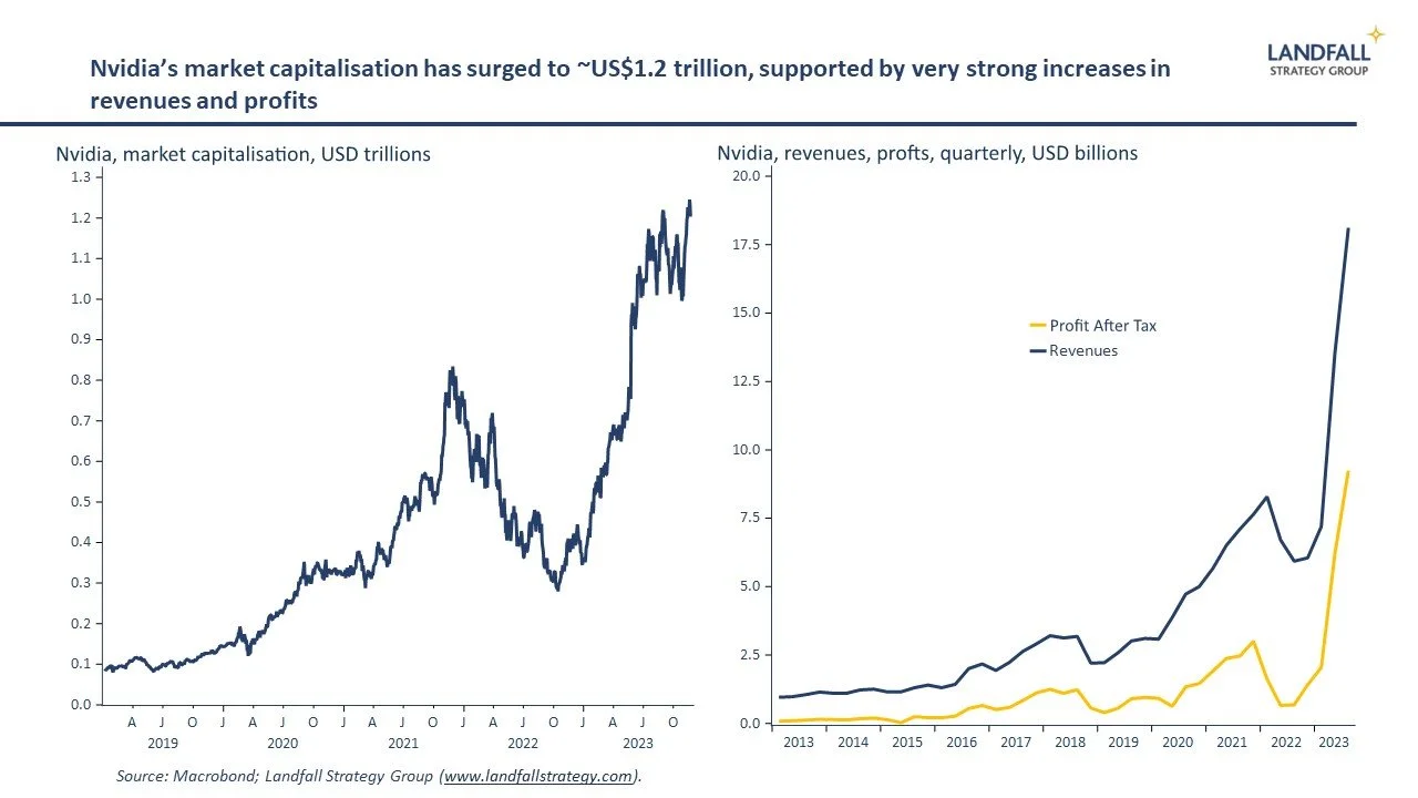 Global briefing: Biden &amp; Xi/ Nvidia or OpenAI?/ Inflation/ Small economies/ Dutch elections