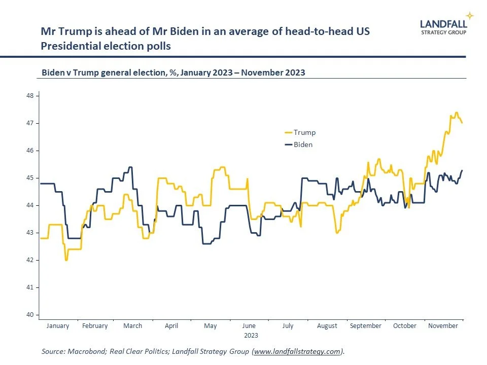 Scramble for supermacy: the world in 2024