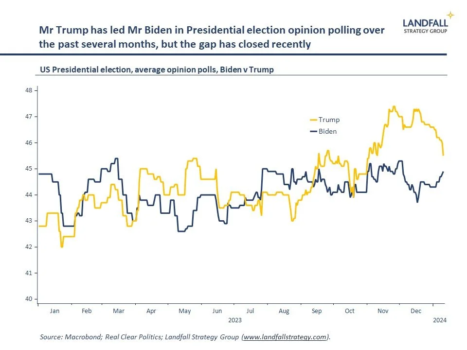 Positioning for Trump