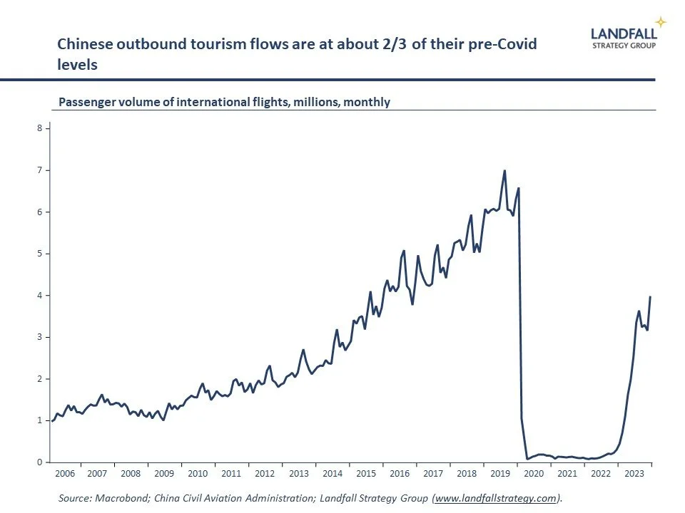 Entering a post-Covid world