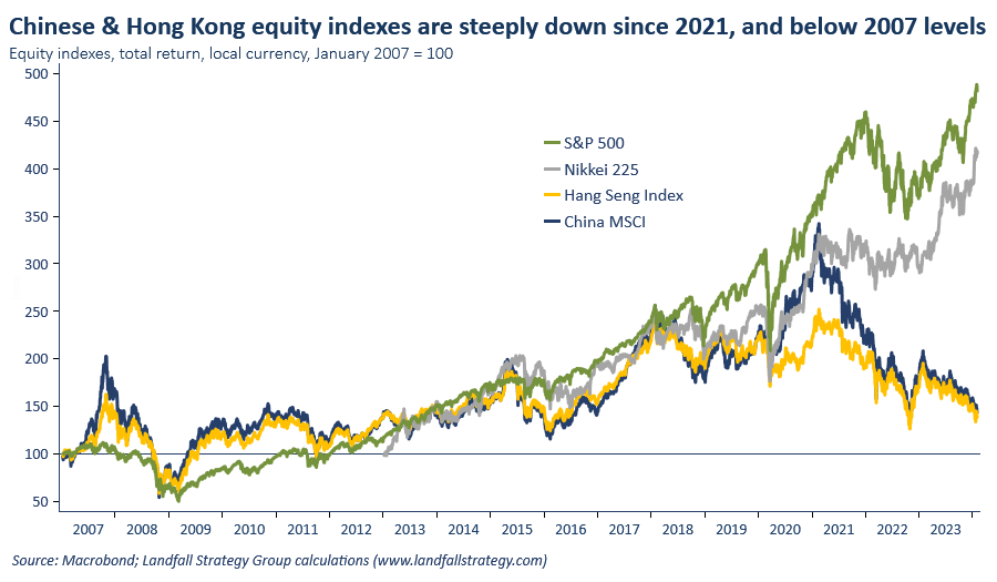 Global briefing: Growth acceleration?/ Chinese freefall/ Rumours of war/ Populism/ AUKUS