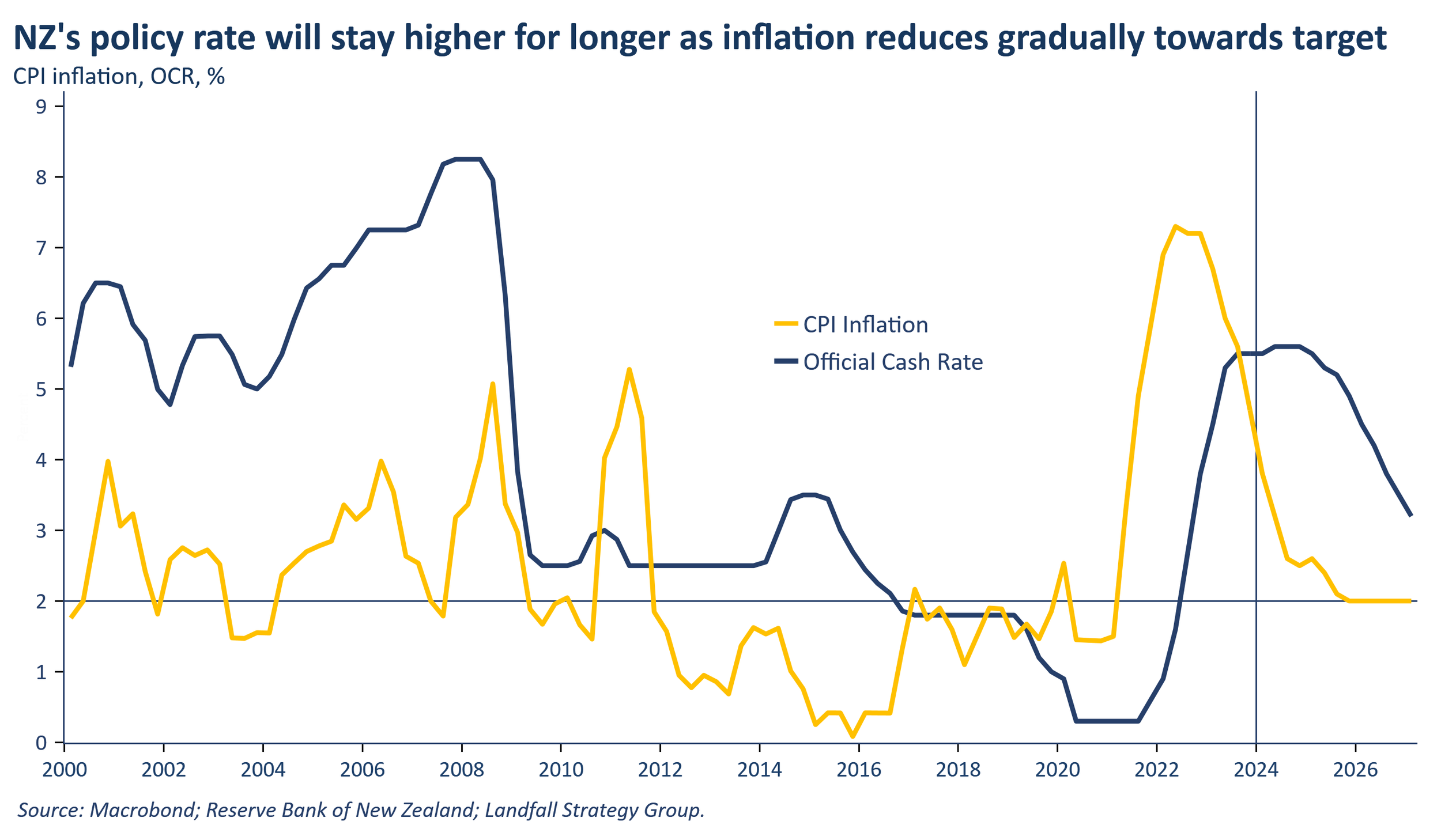 Global briefing: Antipodean inflation/ Fracturing global institutions/Trump update/ Dr Copper/ Emerging markets