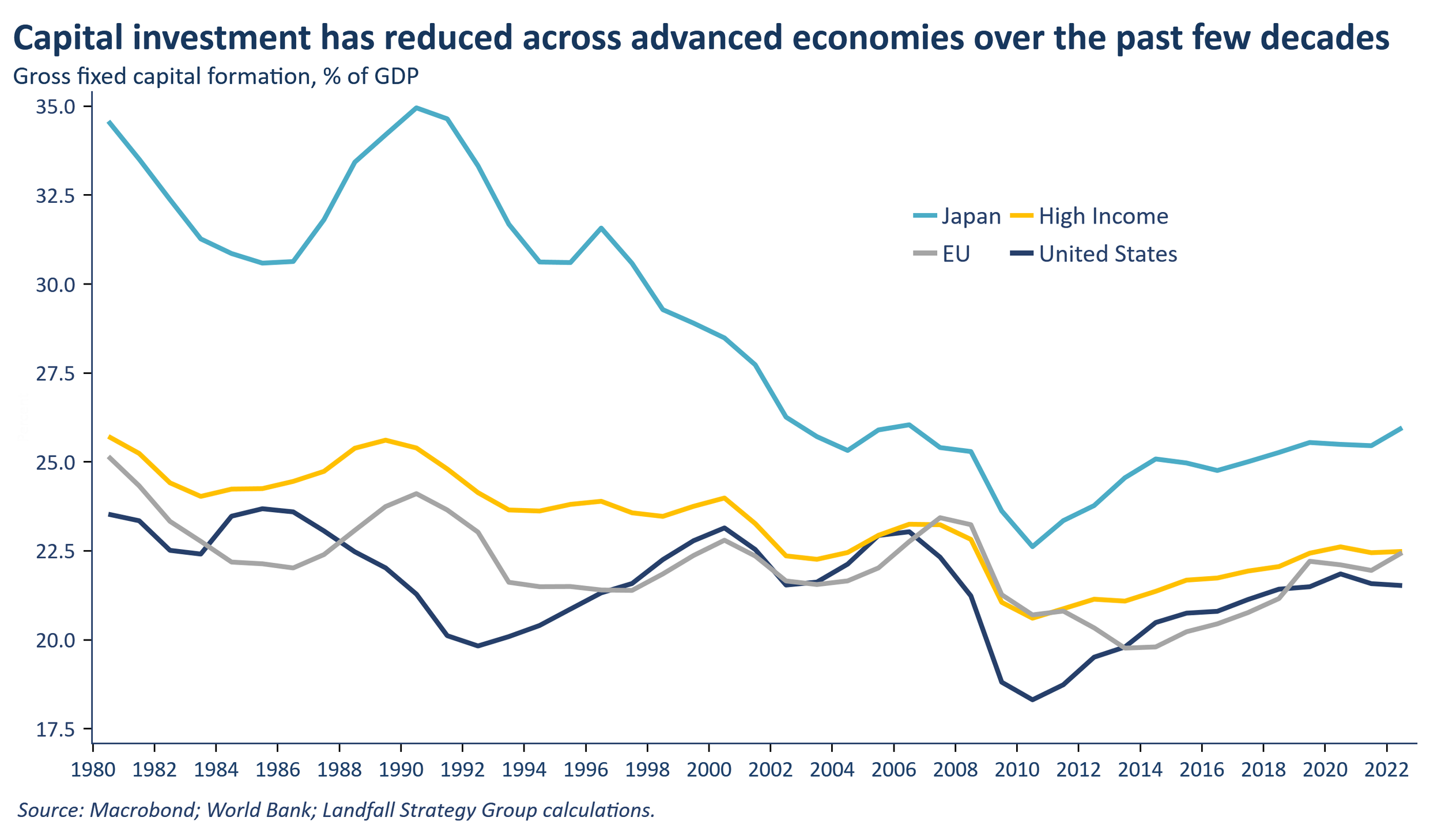 The great reindustrialisation