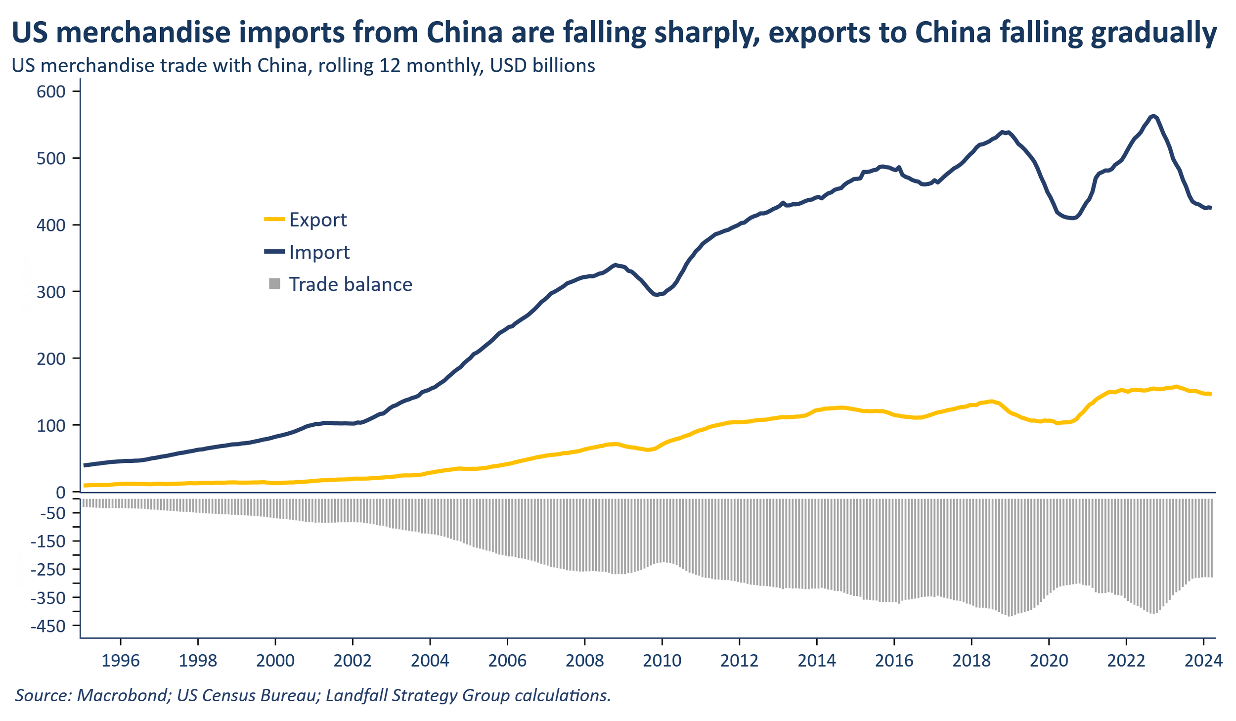 Trade as geopolitics