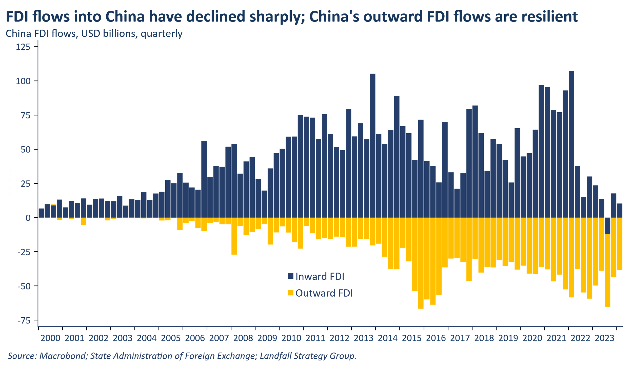 Financing the capex boom