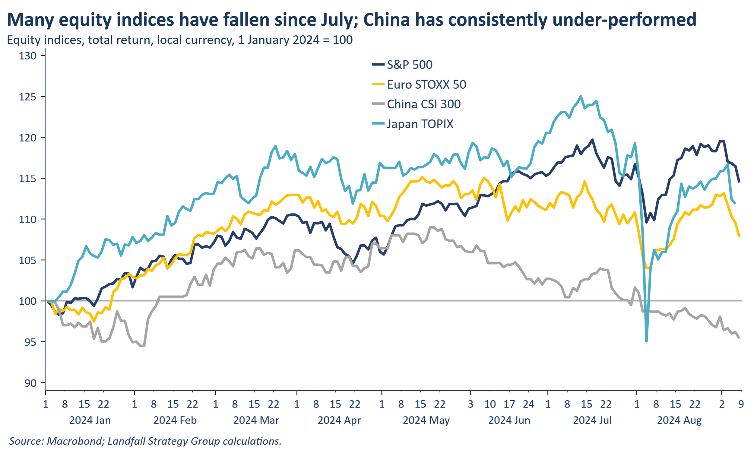 Shifting macro risks