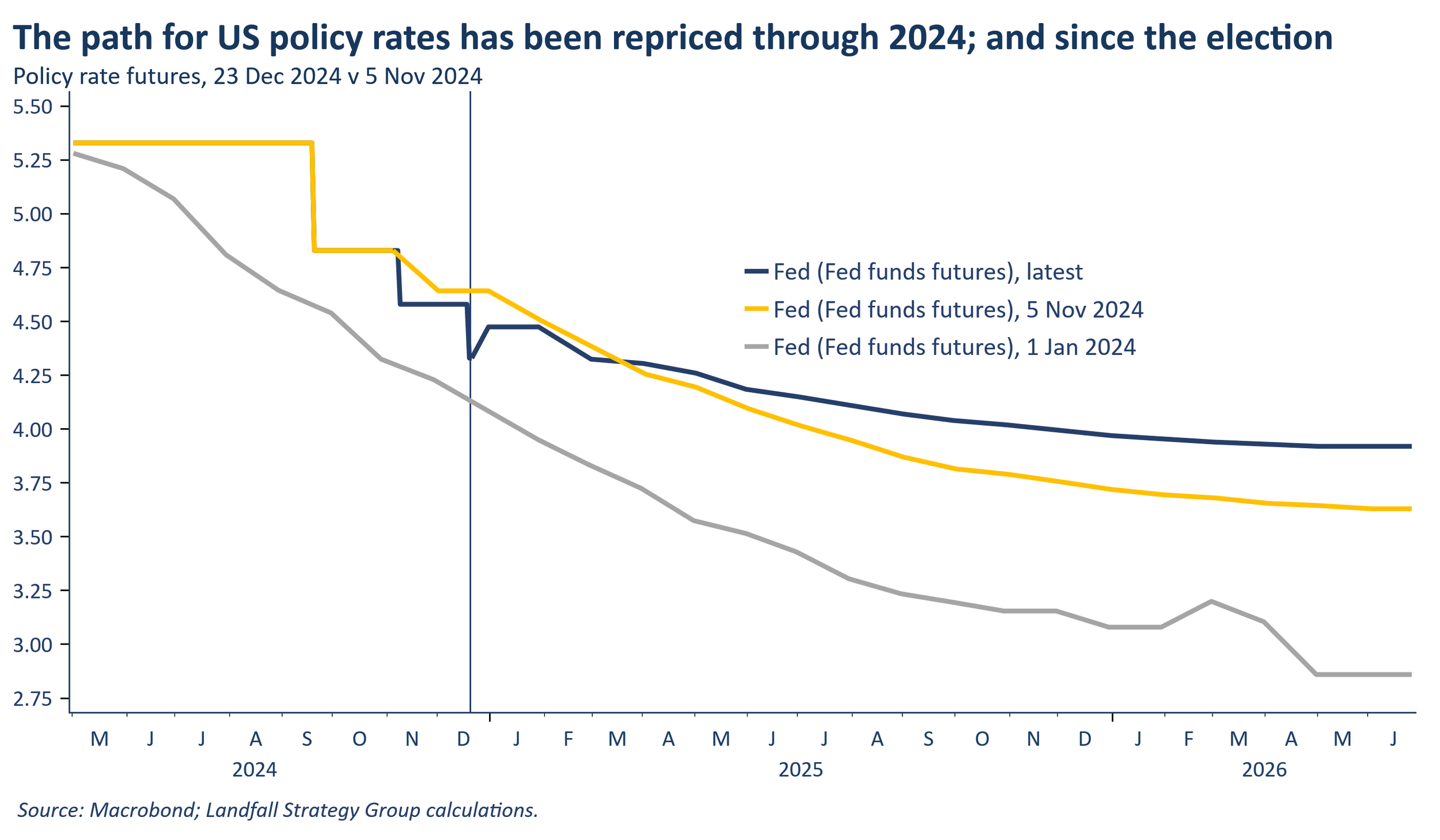 Looking to 2025