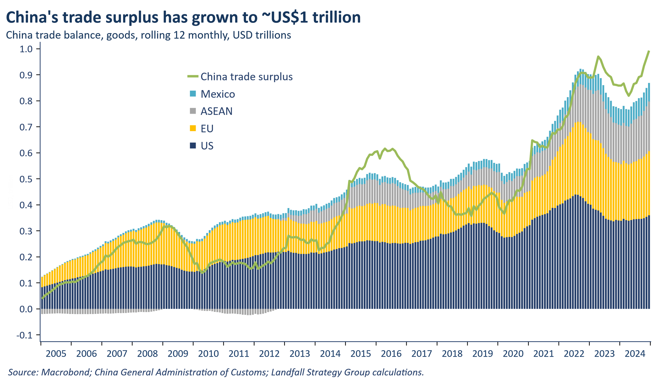 Beyond the US