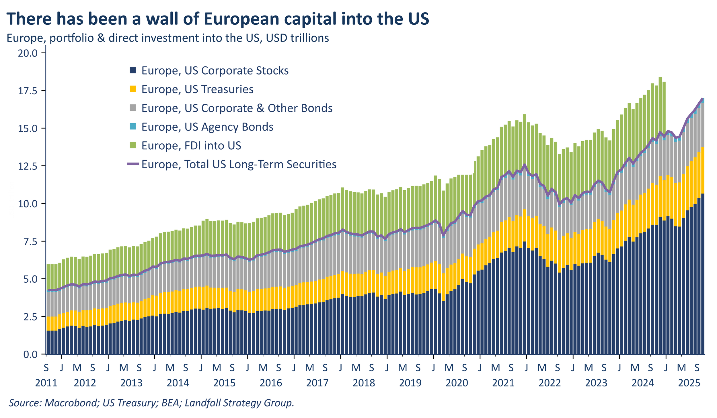 Thoughts on the 2026 outlook