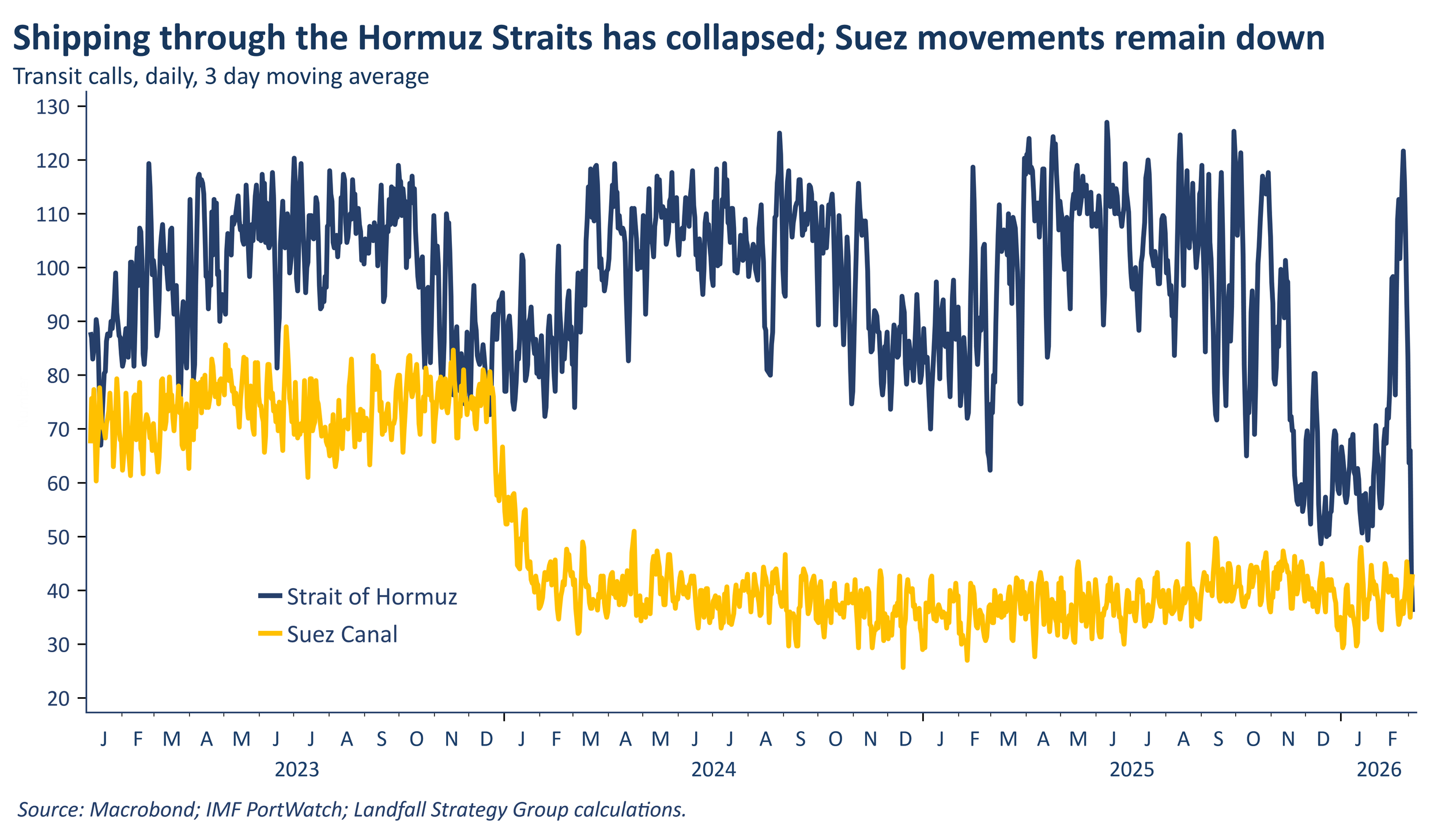 The economic consequences of the Iran attack