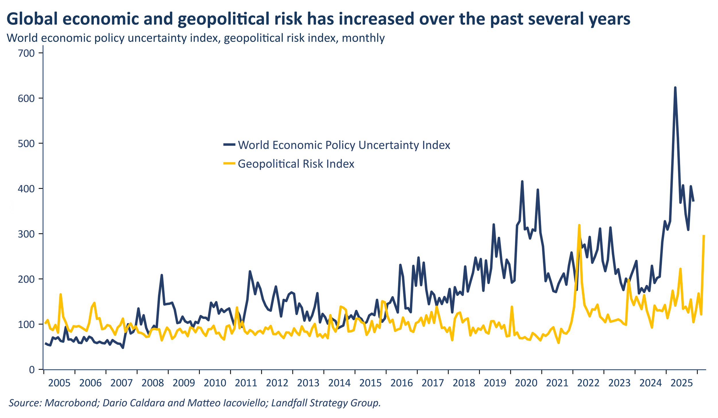 From the market state to state capitalism
