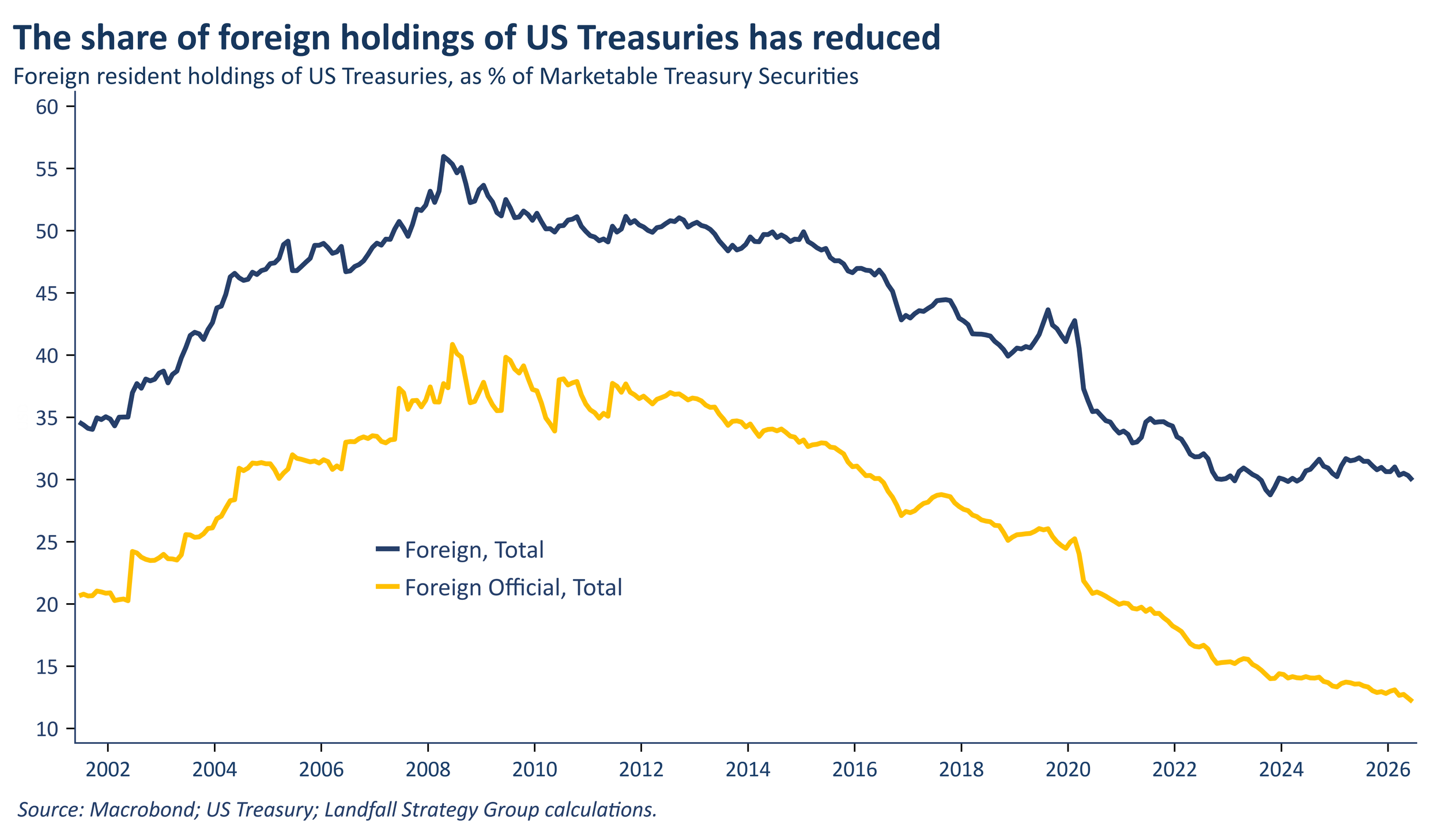 Capital wars are coming