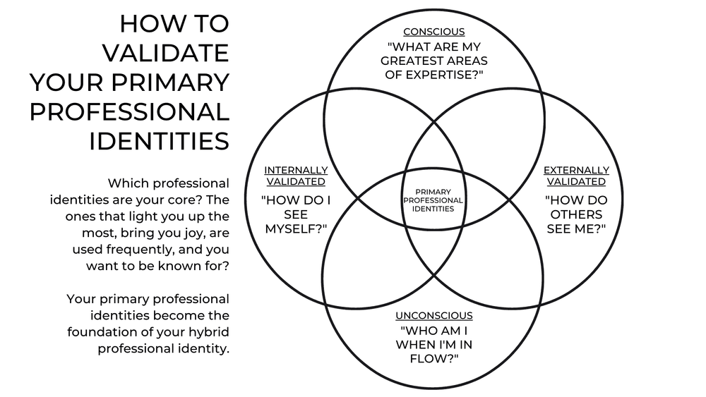 Validate your personal brand and professional identity — More Than My Title