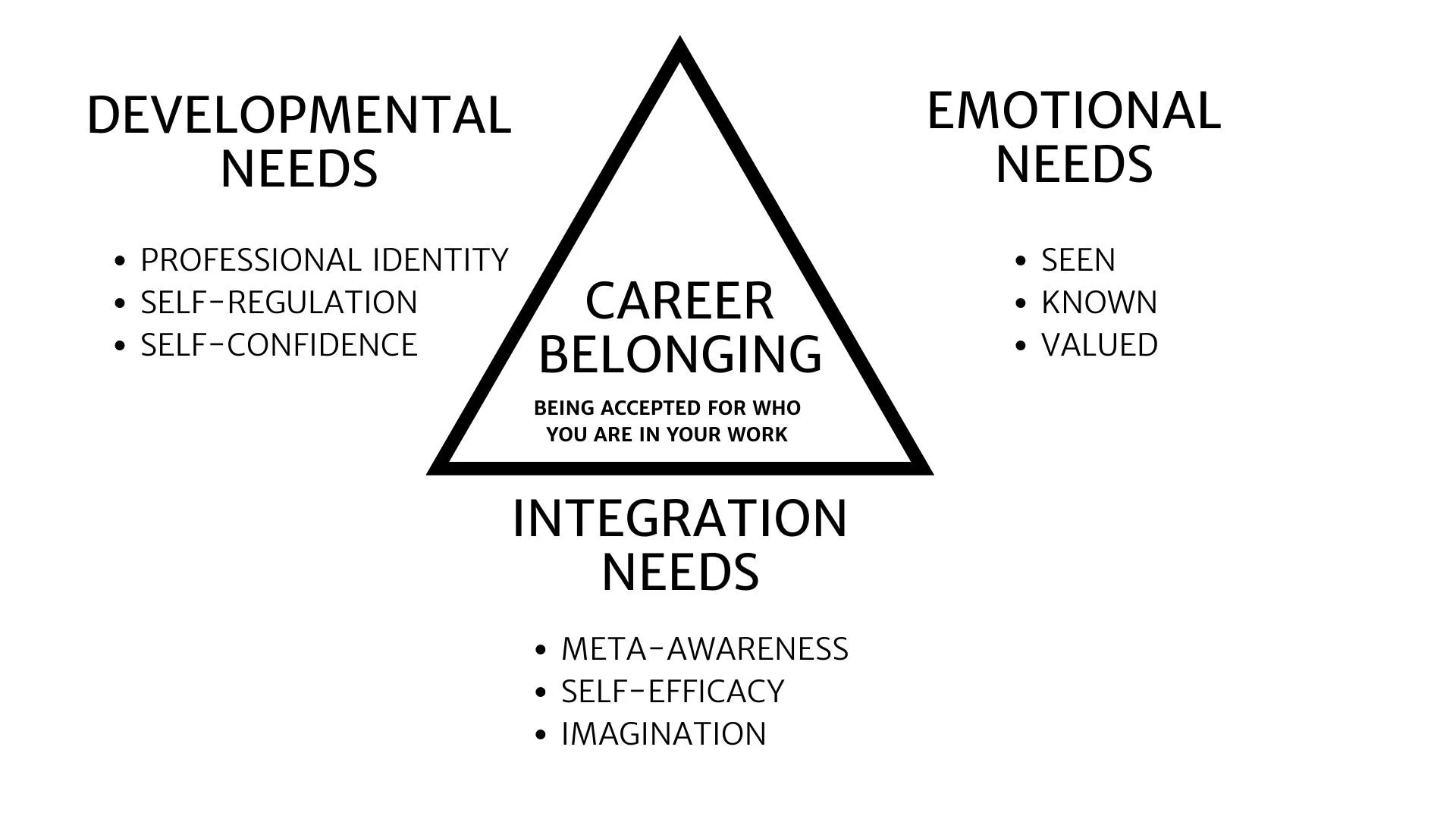 a-framework-of-career-belonging-more-than-my-title