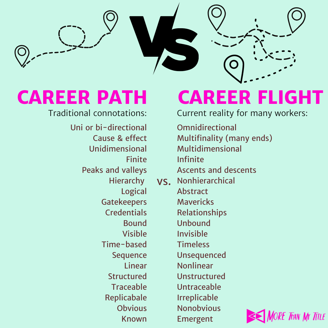 Synonyms For Career Path – Career Path Examples – FJEHC