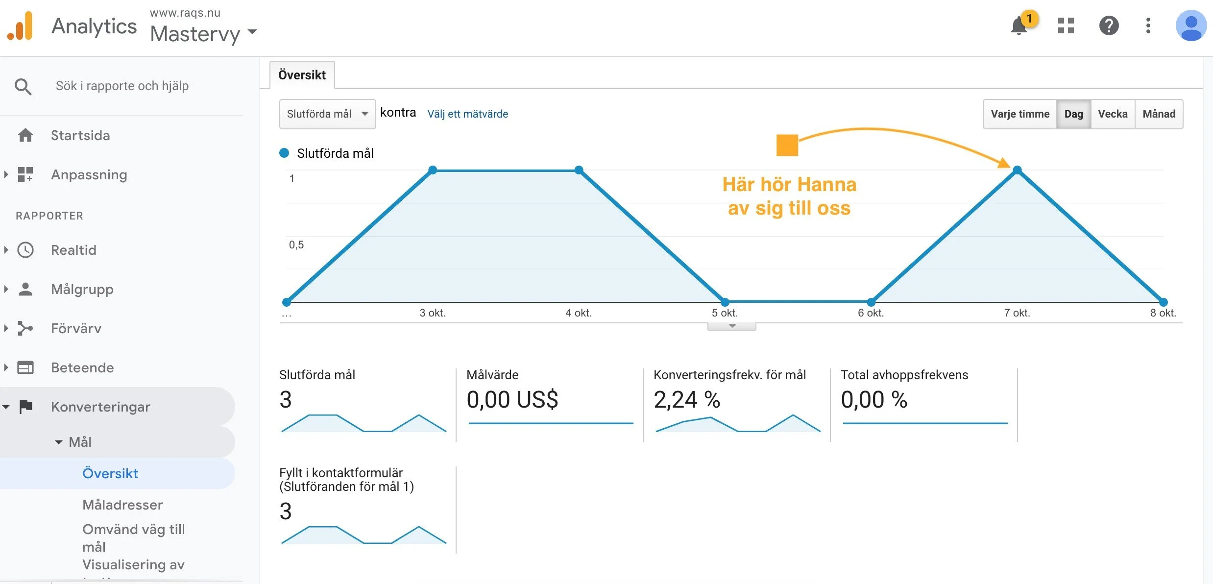 Exempel på mål i Google analytics