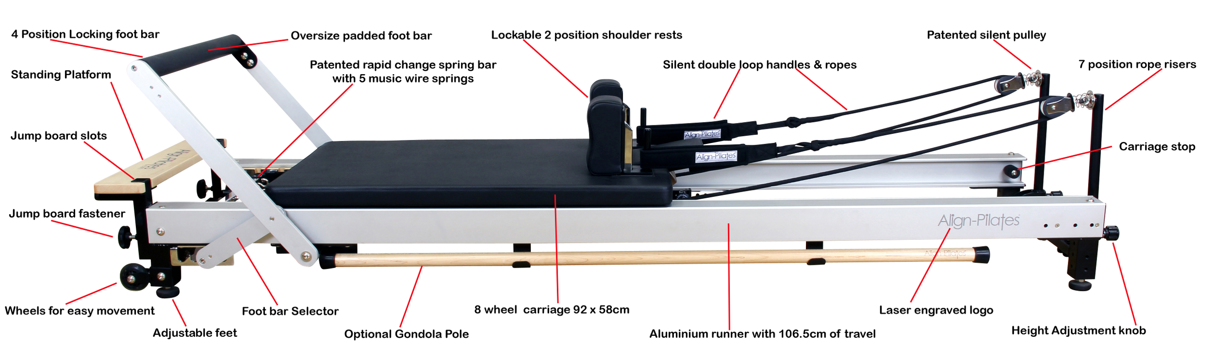 Align-Pilates C8 reformer map.png