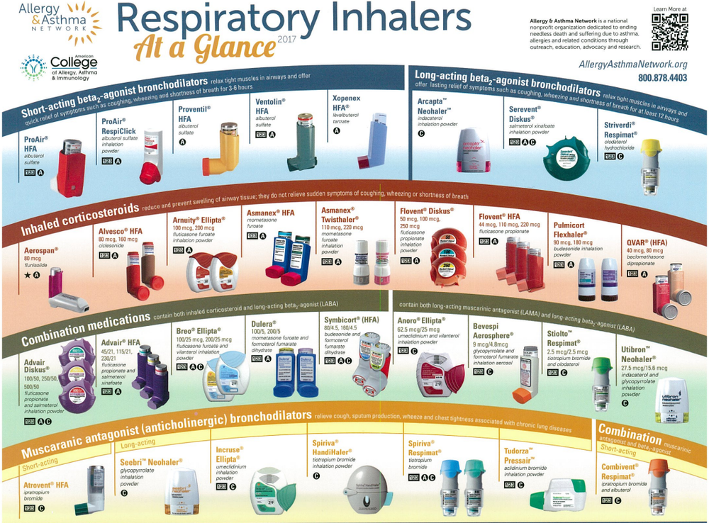 Copd Holdingorders Com
