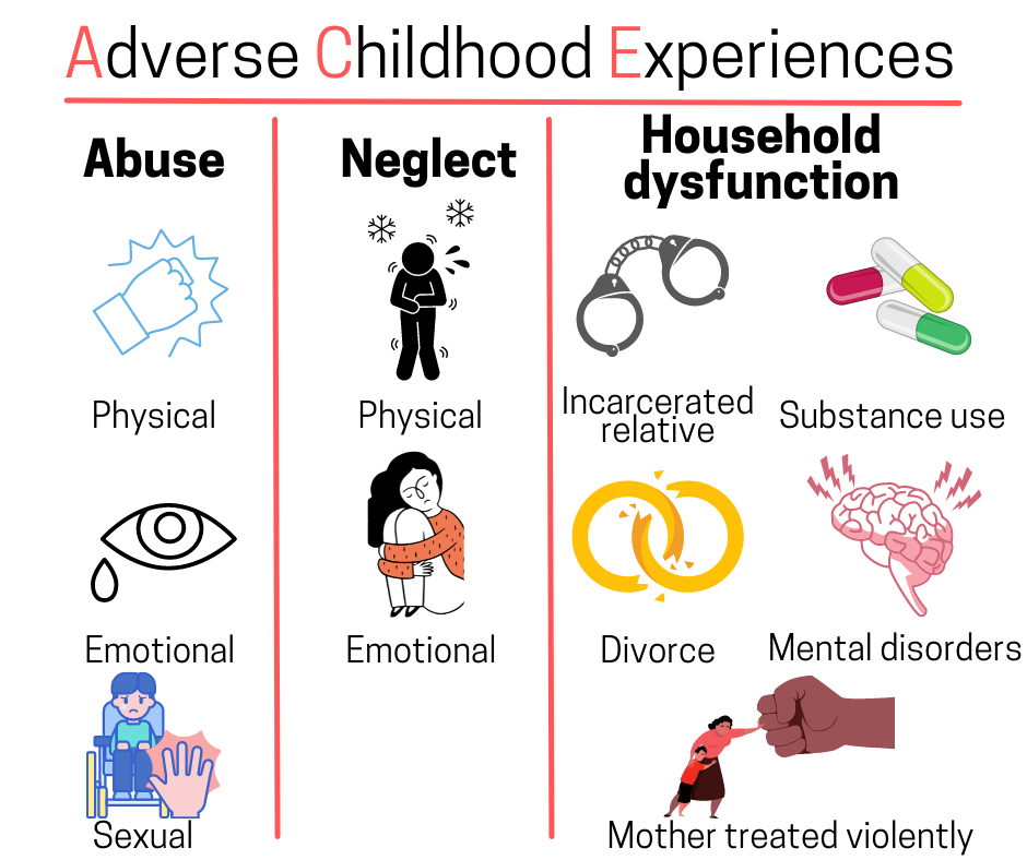 Adverse Childhood Experiences And Trafficking LiberatED Adverse Childhood Experiences And Trafficking LiberatED