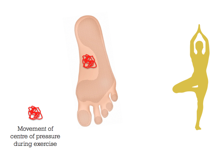 FF-YOGA-FOOT.png