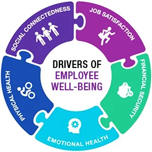 drivers of employee well-being.jpg