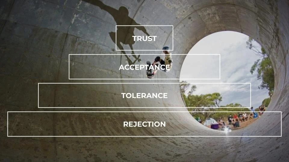 Priming the Pump: The Social License to Operate.