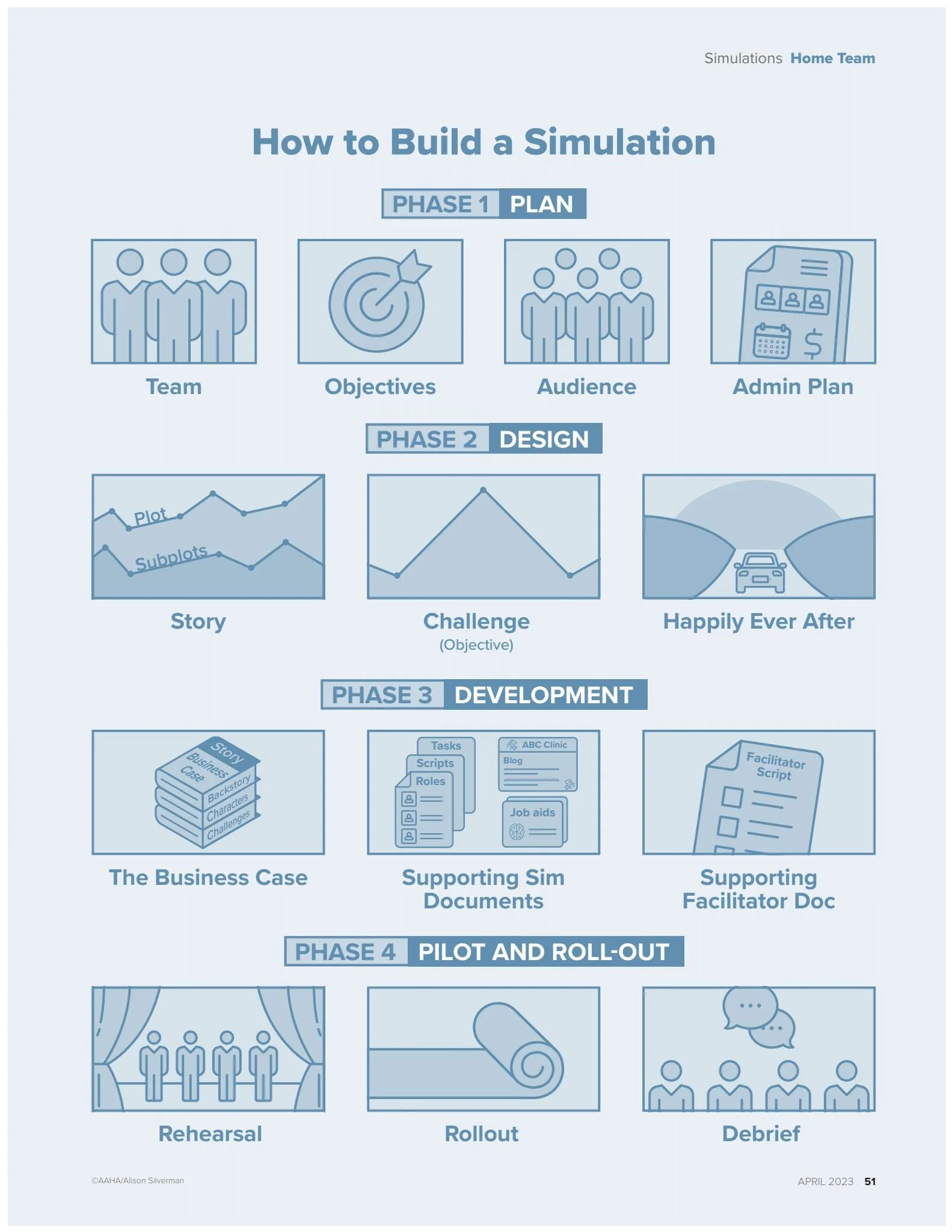 How to Design a Sim — M. Carolyn Miller, MA