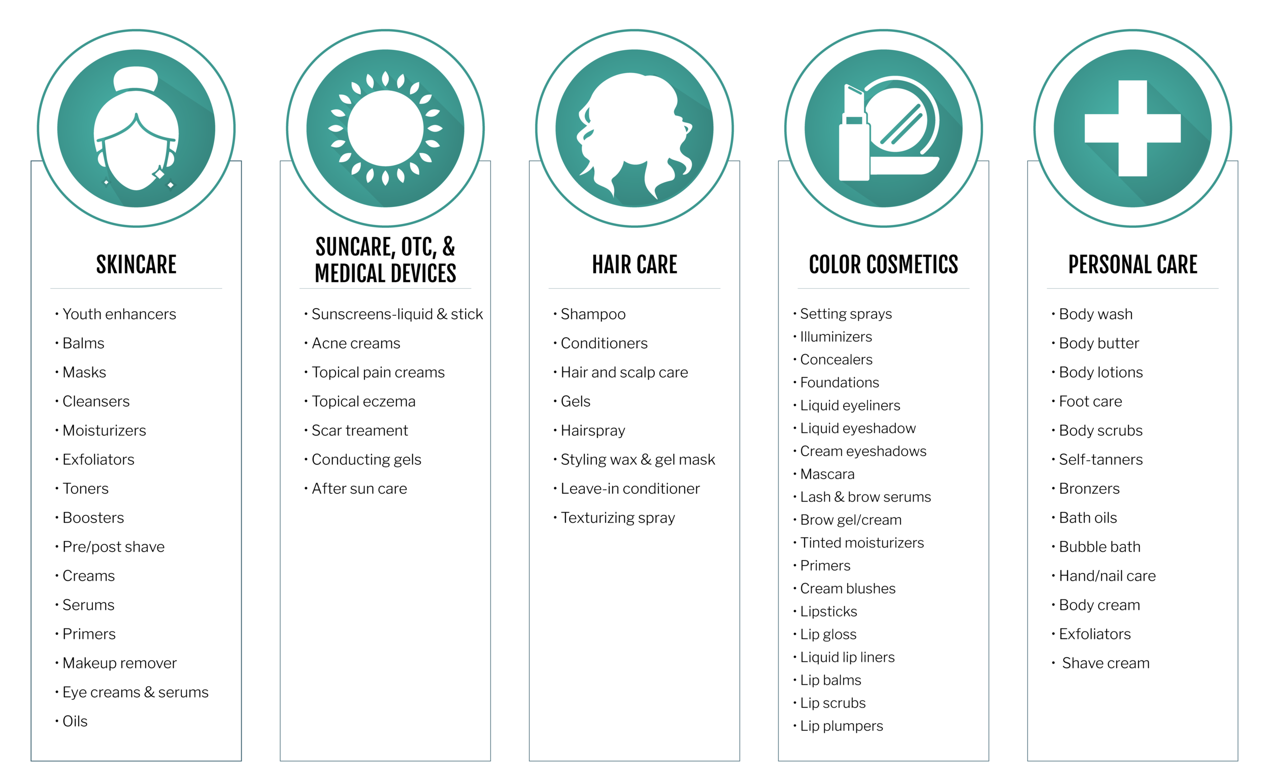 Northwest Cosmetic Labs Capabilities are driven by experienced contract manufacturing in Idaho Falls, ID. Innovative contract manufacturing of skincare, color cosmetics, hair care, OTC products.