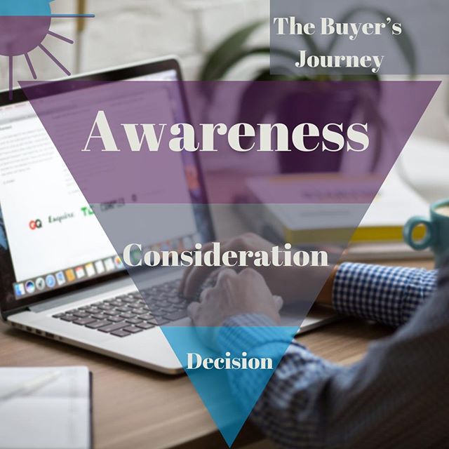 Pushing those sales slicks a little too soon? #tuesdaytips I know it's easier said than done, but try to forget your sales targets or desires for a minute. When it comes to understanding your potential customers, focus on where they're at in their bu