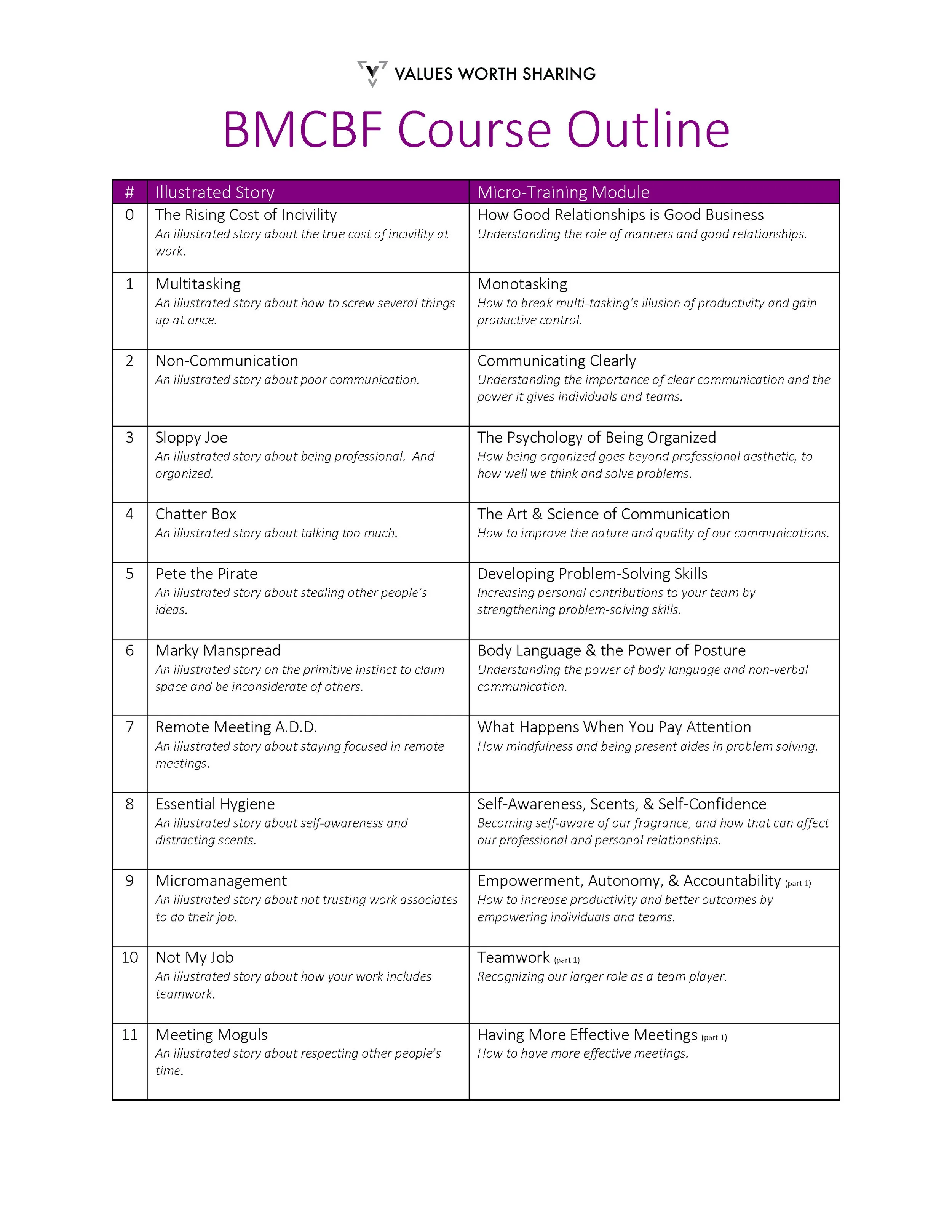 Module Outline_Page_1.jpg