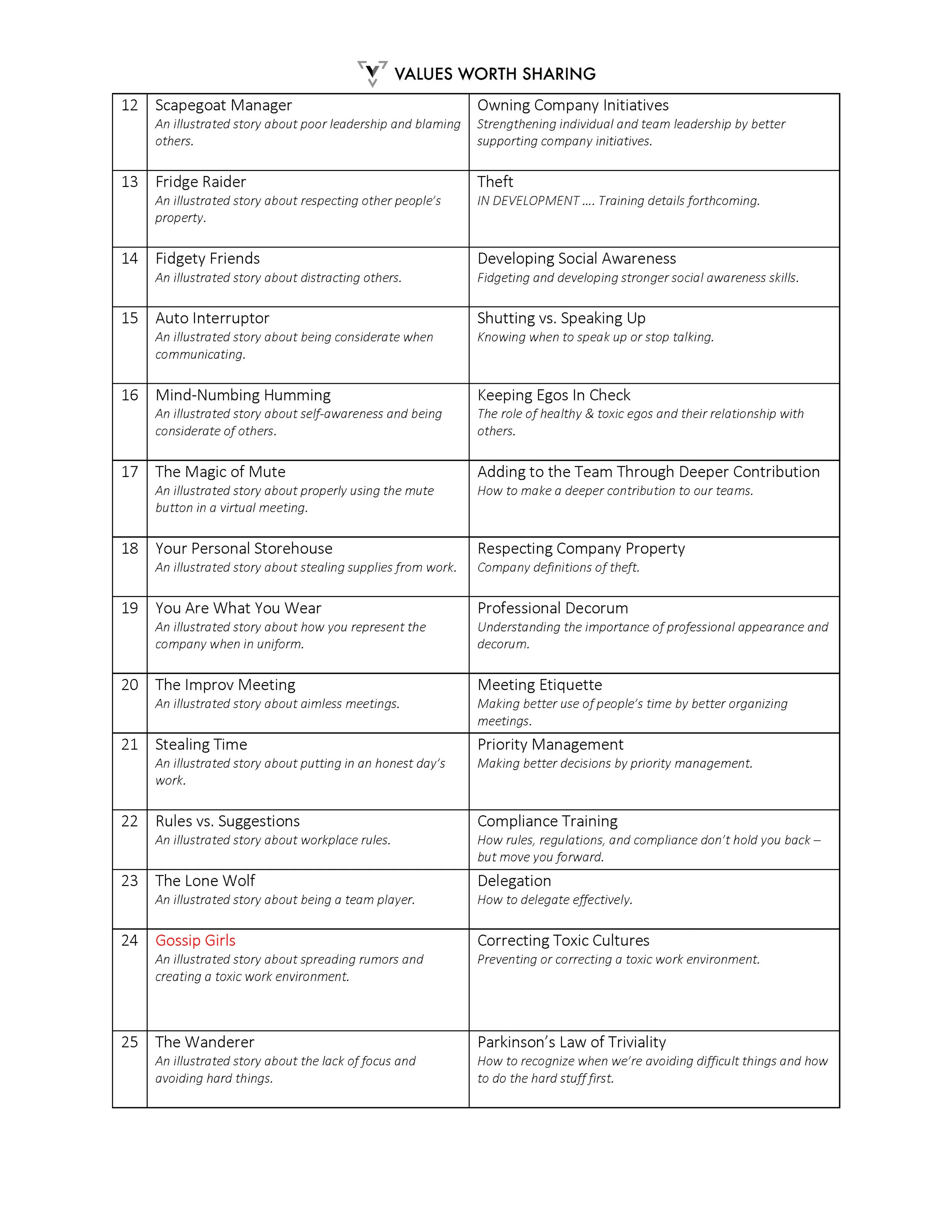 Module Outline_Page_2.jpg