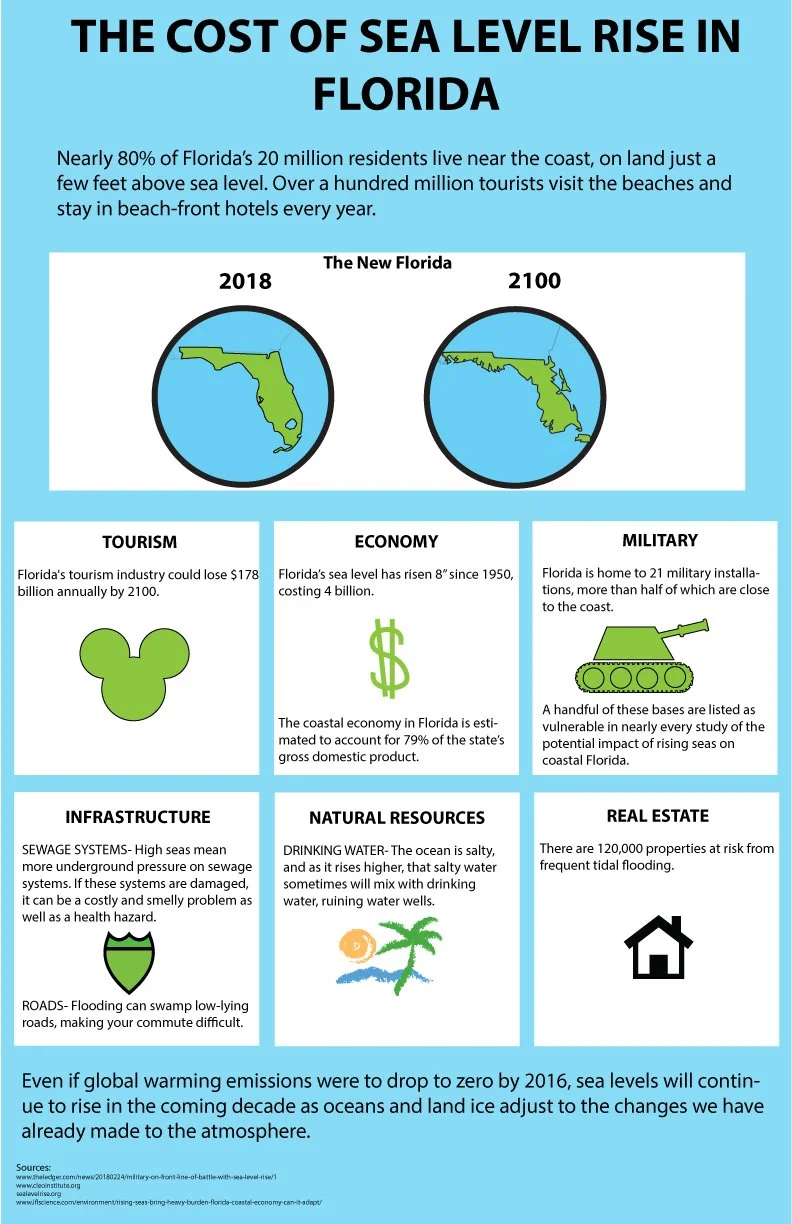 Infographic