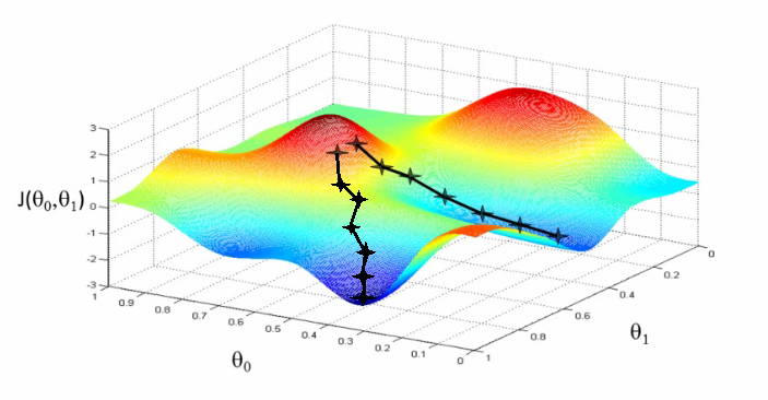 Stochastic Gradient Descent In R – OEBGCL