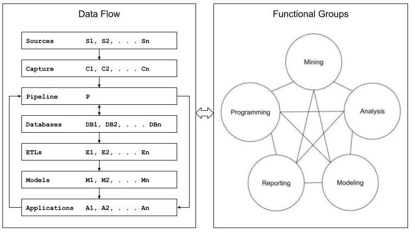 Data Flow — The Science of Machine Learning & AI