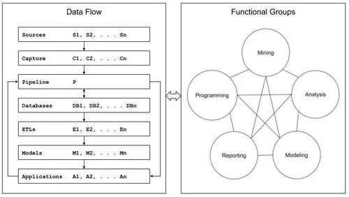 Data Flow — The Science of Machine Learning & AI