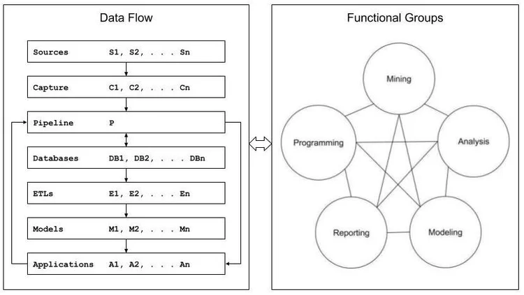 Data Flow — The Science of Machine Learning & AI