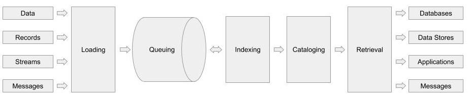 ablauf: beschreibung vom ablauf der data pipeline der... Data Pipeline — The Science of Machine Learning & AI