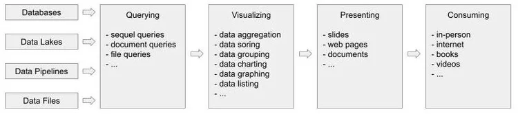 Data Visualization — The Science of Machine Learning & AI