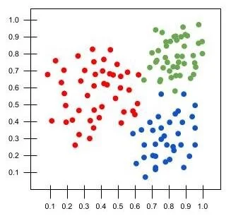 Cluster Analysis — The Science of Machine Learning & AI