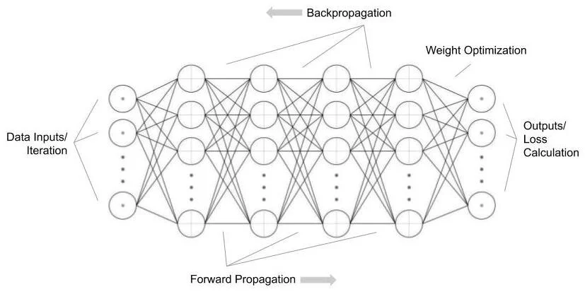 Activation Functions — The Science of Machine Learning & AI