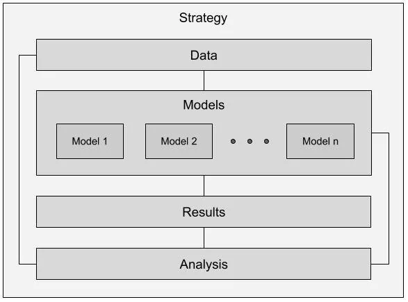 Ensemble Learning Process Ensemble Learning — The Science of Machine Learning & AI