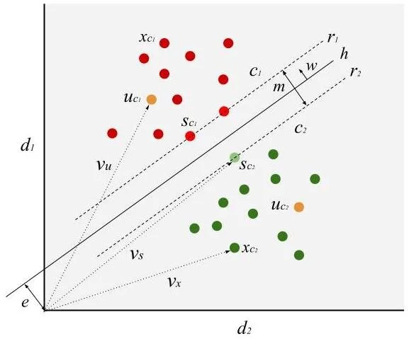 Support Vector Machines — The Science of Machine Learning & AI