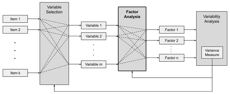 Factor Analysis — The Science of Machine Learning & AI