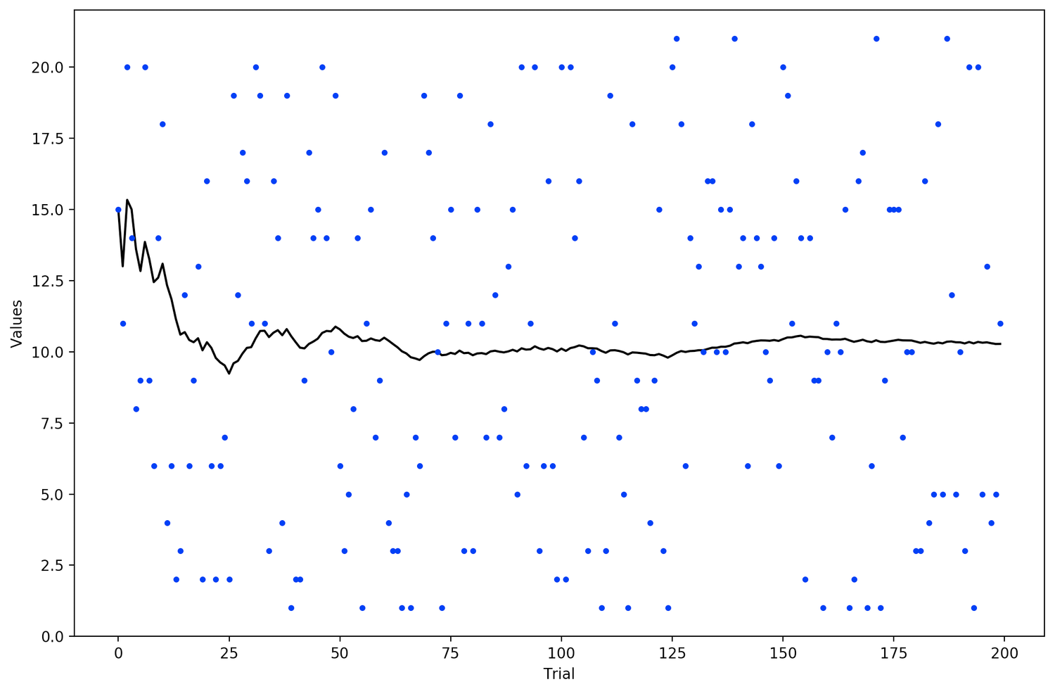 Advanced Probability Graph Probability Overview — The Science of Machine Learning & AI