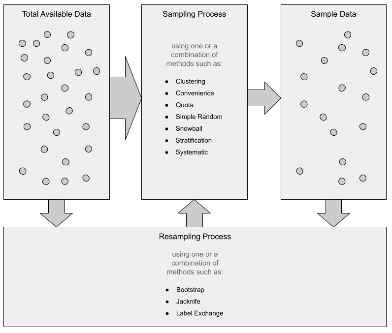 Sampling — The Science of Machine Learning & AI