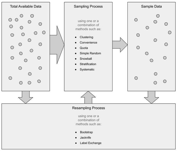 Particle Sampling Machine Learning Sampling — The Science of Machine Learning & AI
