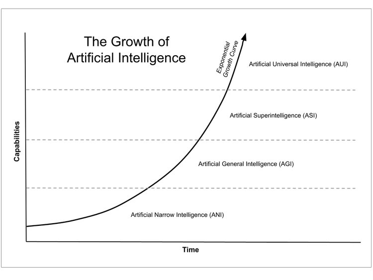 Artificial Narrow Intelligence — The Science of Machine Learning & AI