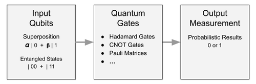 Quantum Computing — The Science of Machine Learning & AI