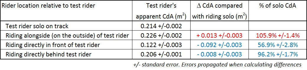 drafting apparent CdA.jpg