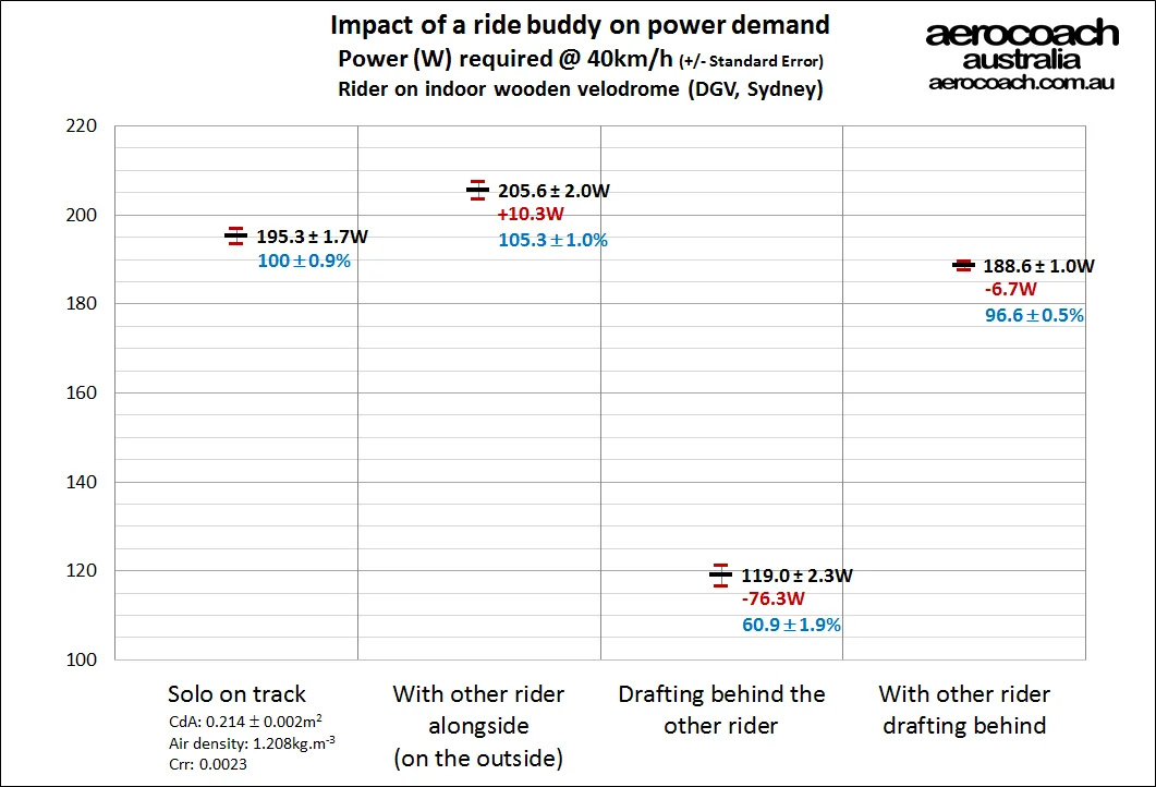 drafting power benefit (1).jpg